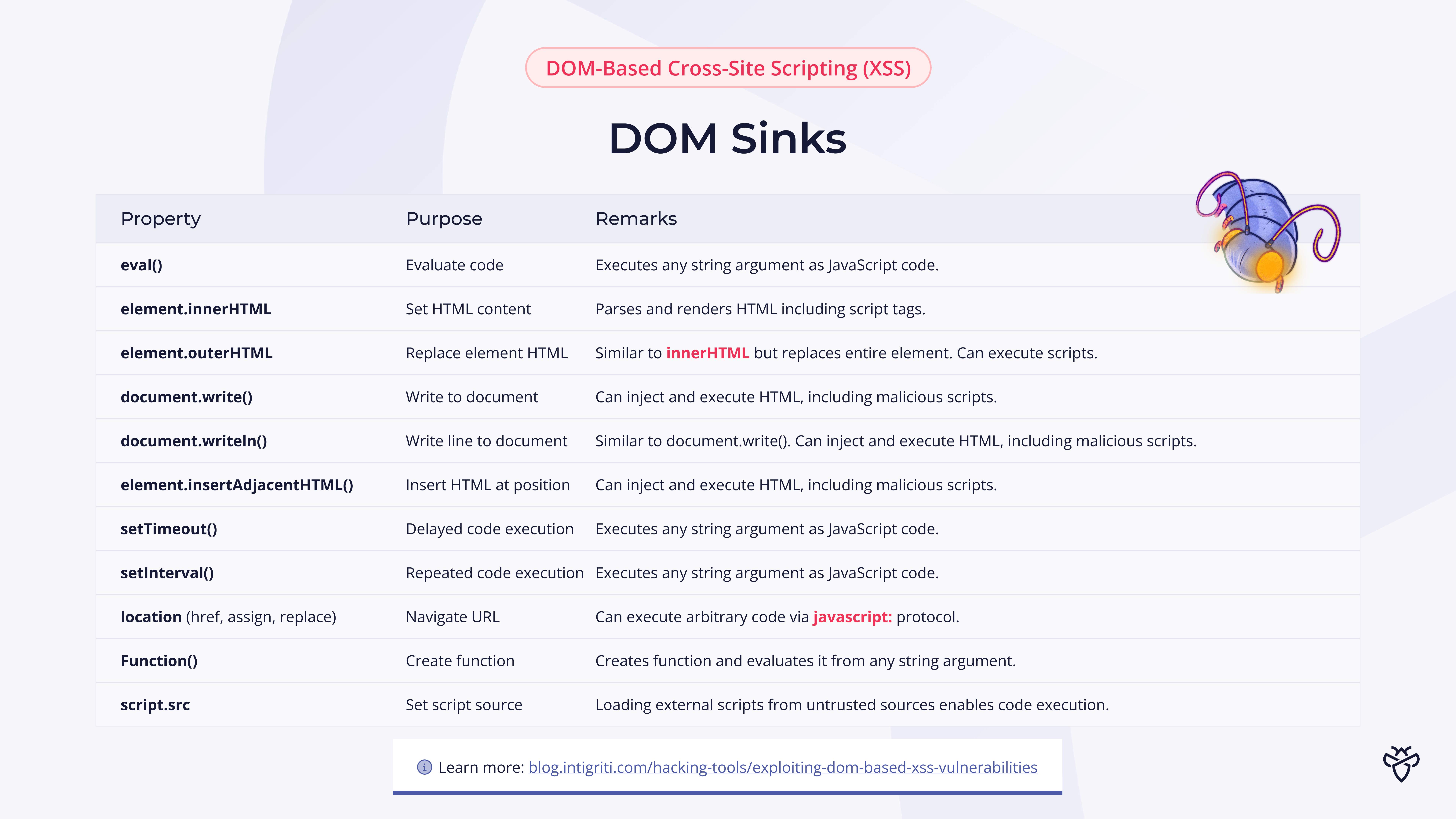 DOM-based XSS: DOM sinks explained