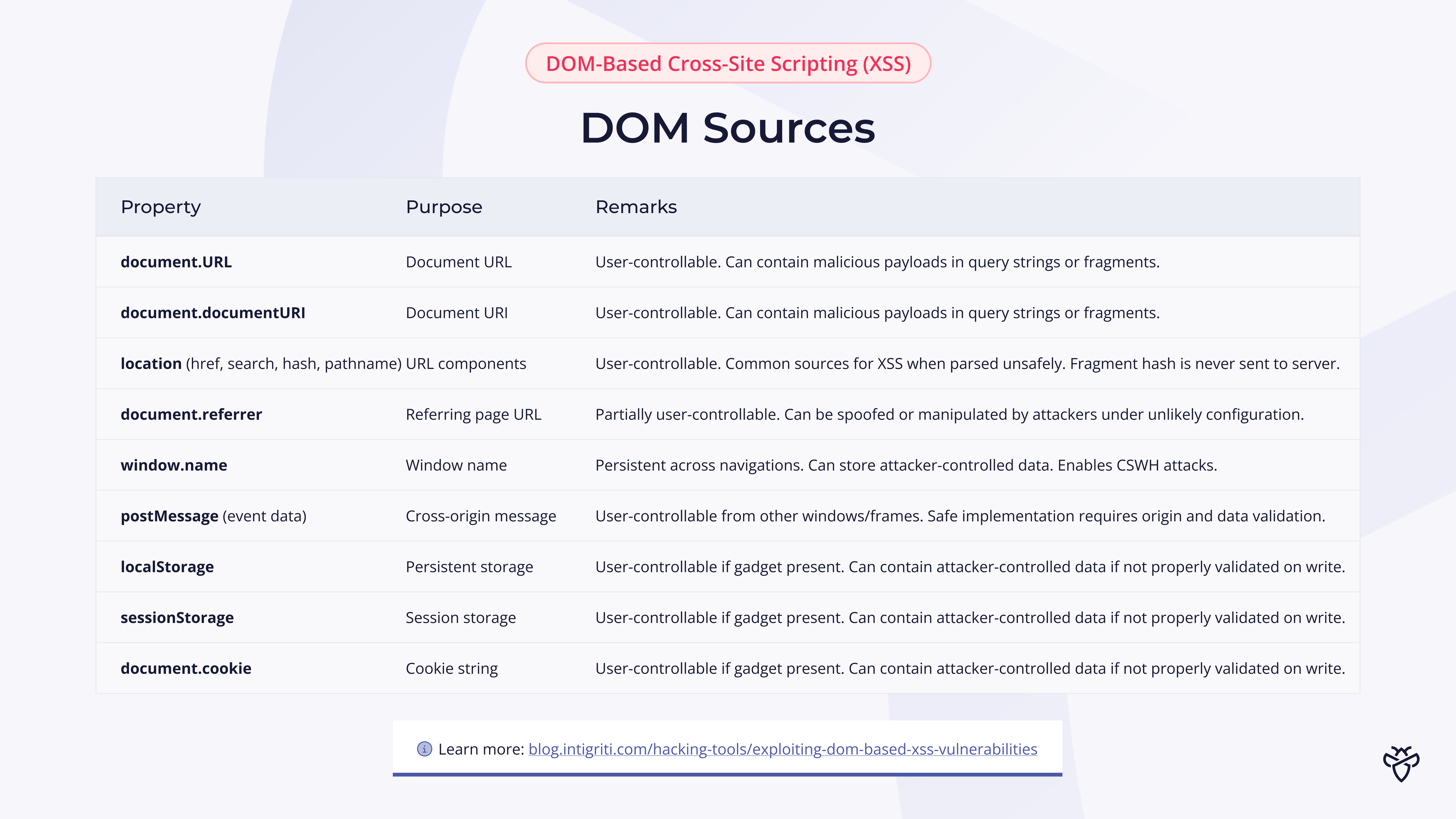 DOM-based XSS: DOM sources explained