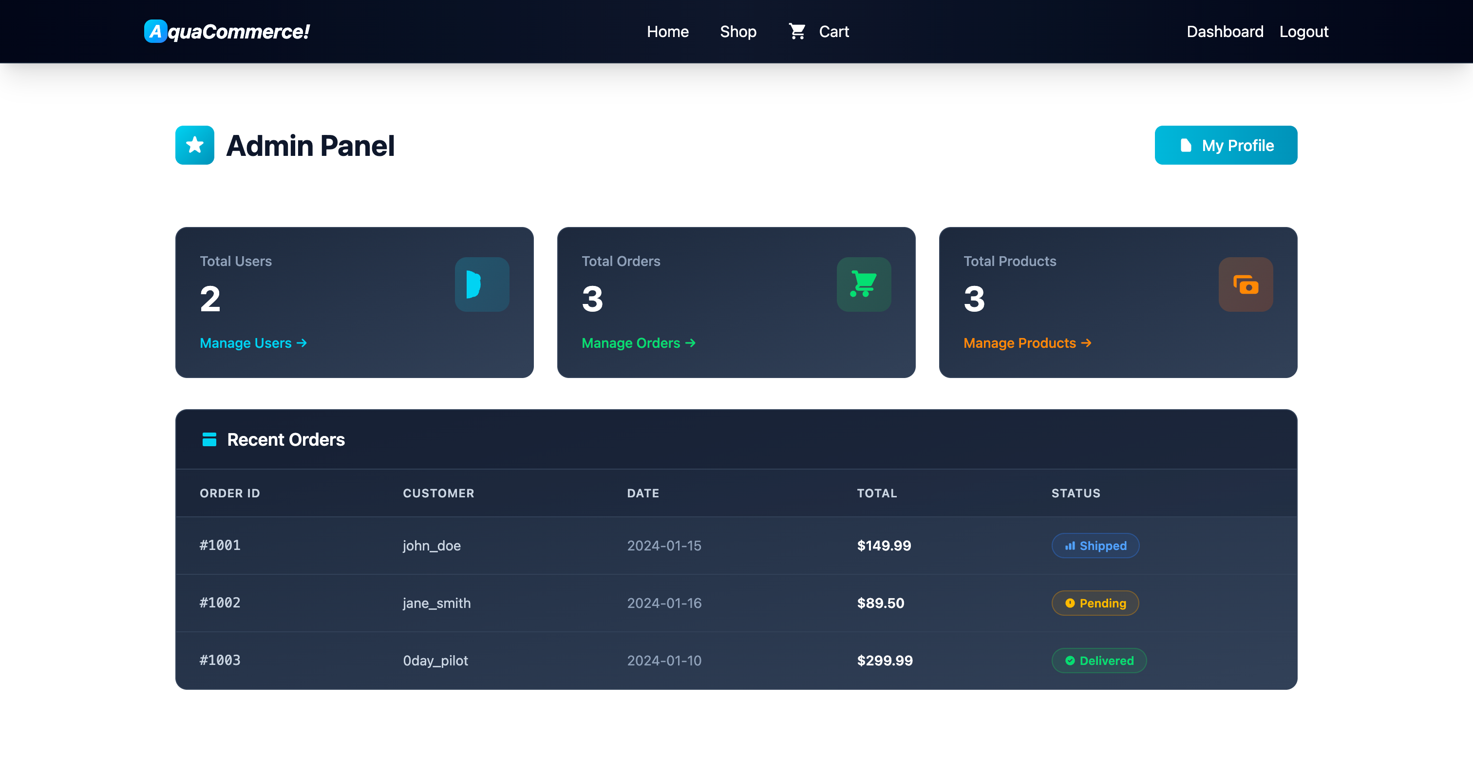 AquaCommerce! admin panel