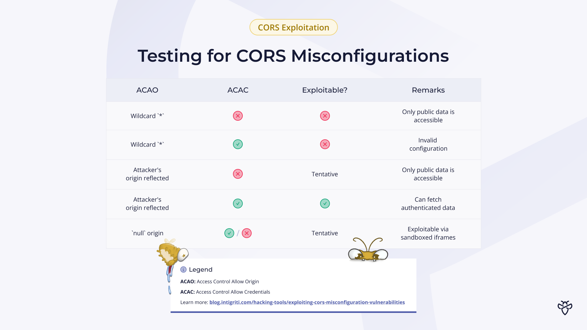 Testing for CORS misconfigurations cheat sheet