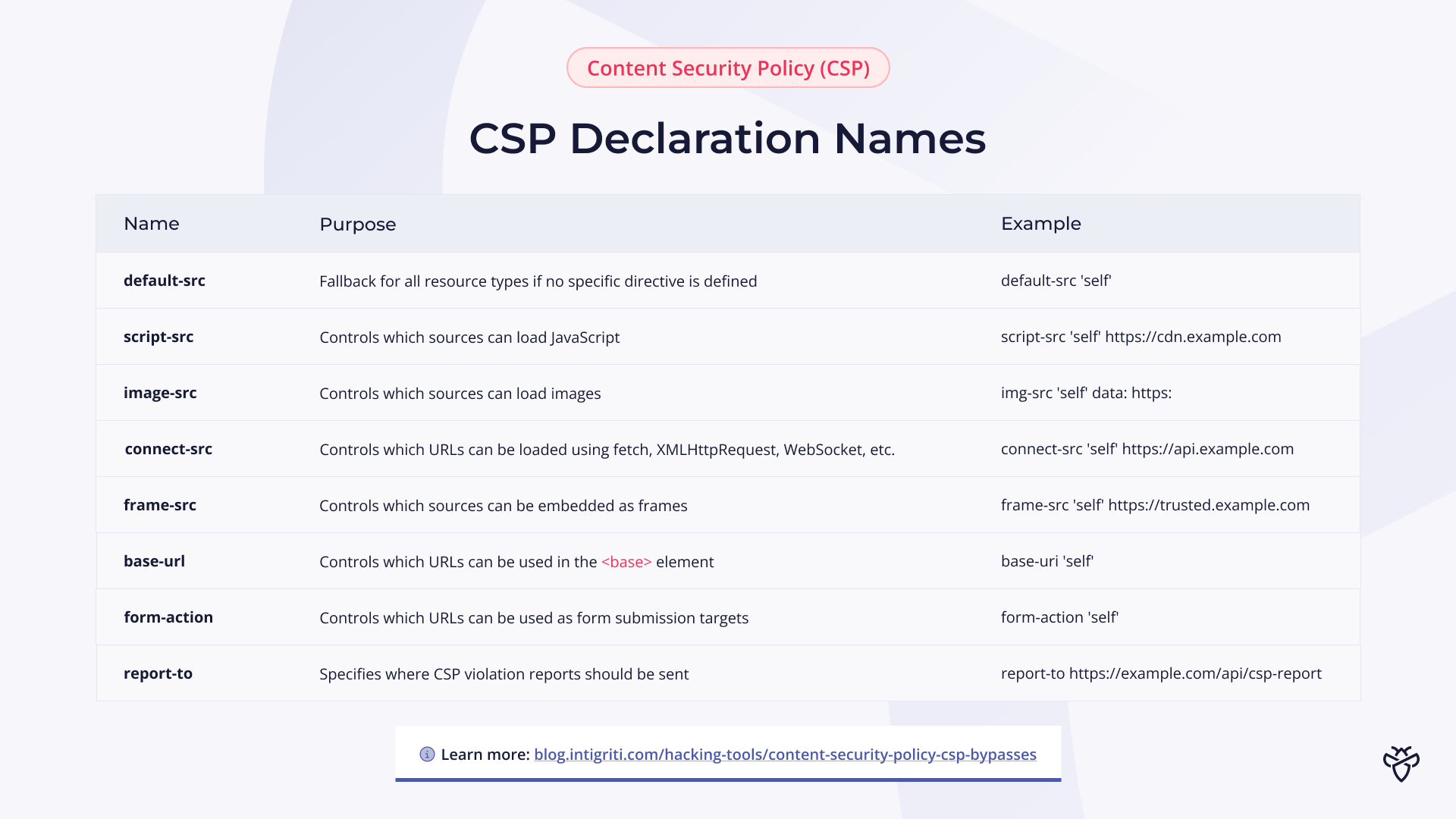 Content Security Policy (CSP) declaration names explained