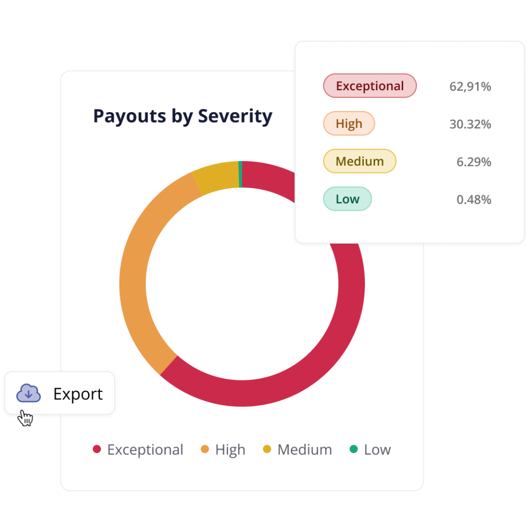 Introducing Insights: self-serve reporting for security teams Product update Intigriti
