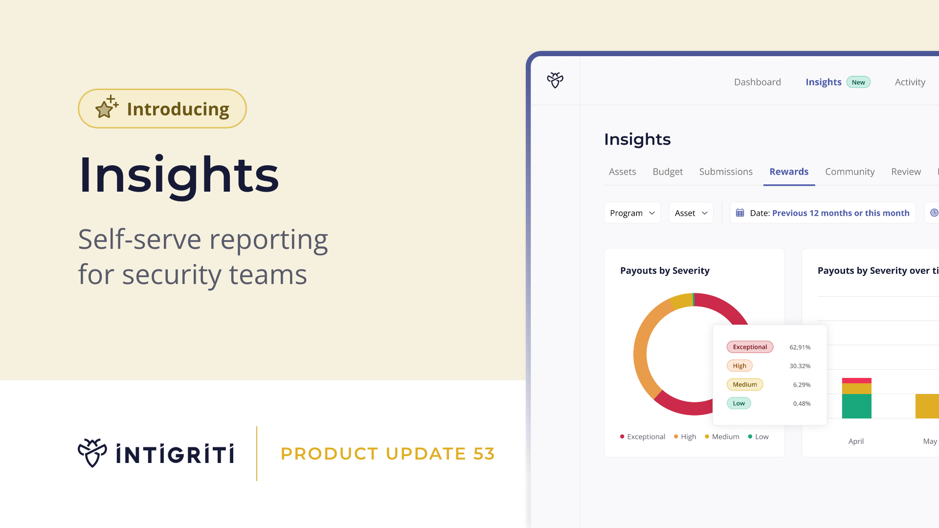 Introducing Intigriti Insights for security teams