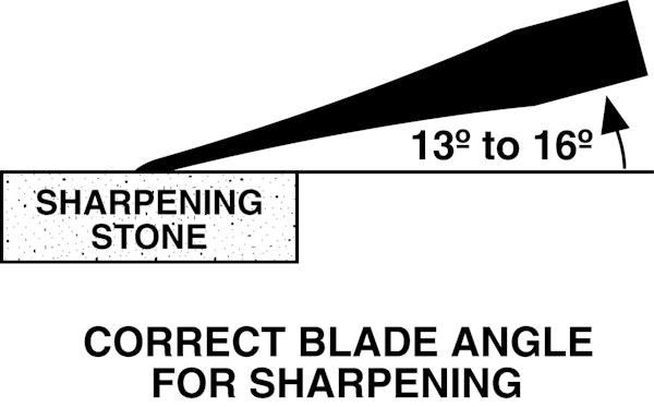 Find the correct sharpening angle