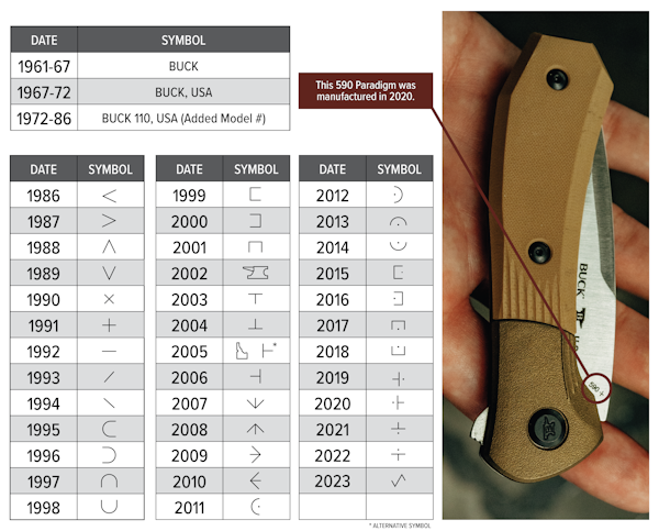 How Old Is My Buck Knife Buck Knives OFFICIAL SITE how-to-solve-funcaptcha-with-python