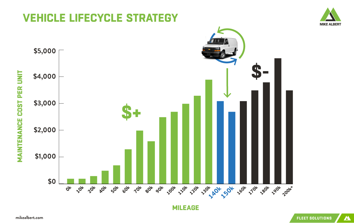 Fleet Management Costs: A Comprehensive Guide