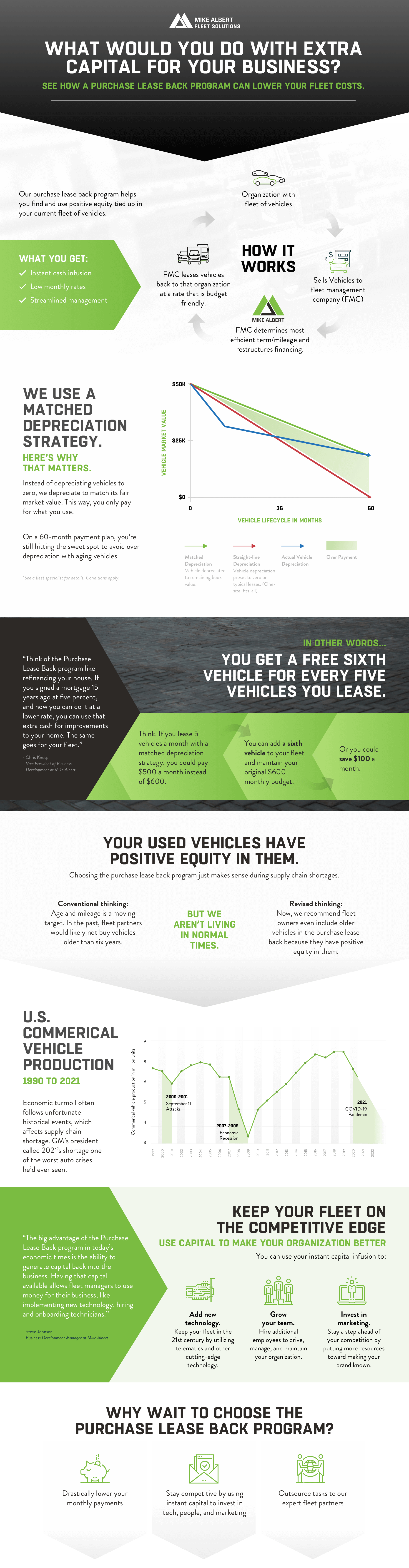 1647282057 Mikealbert Plb Infographic 0821