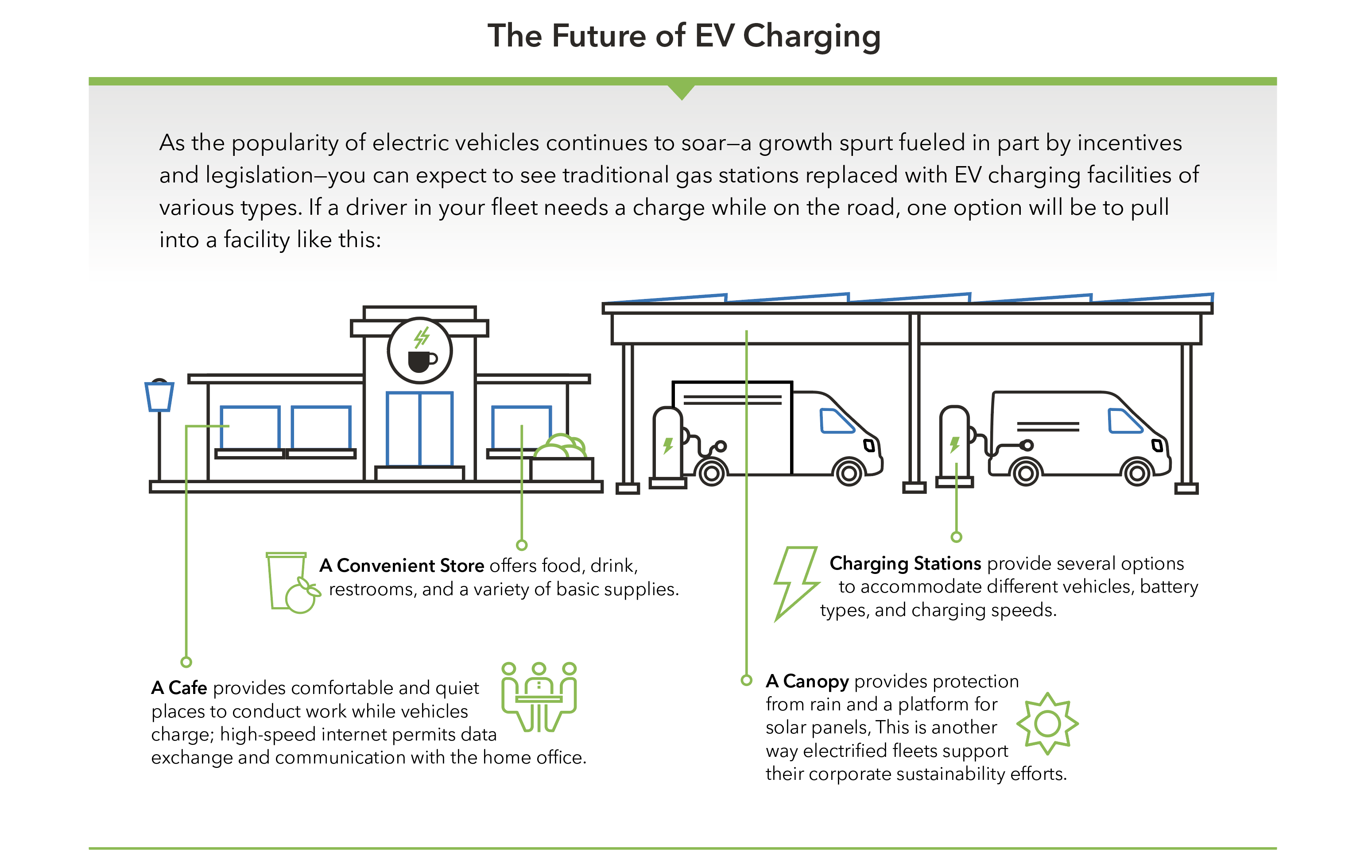 Graphic depicting an electric vehicle fleet charging depot.