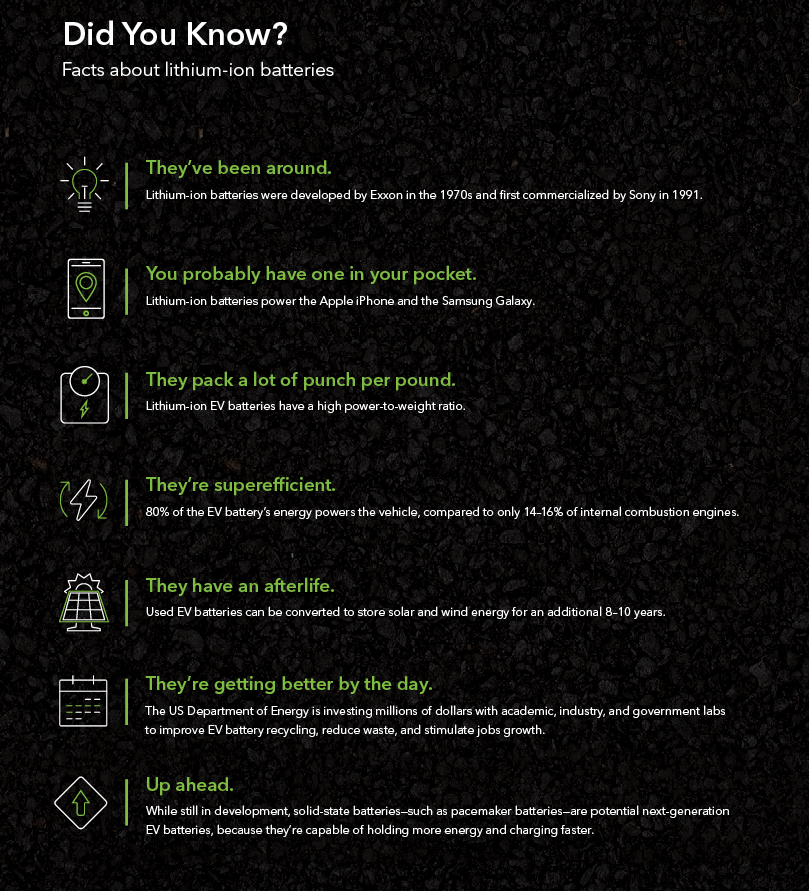 Facts about lithium ion batteries.