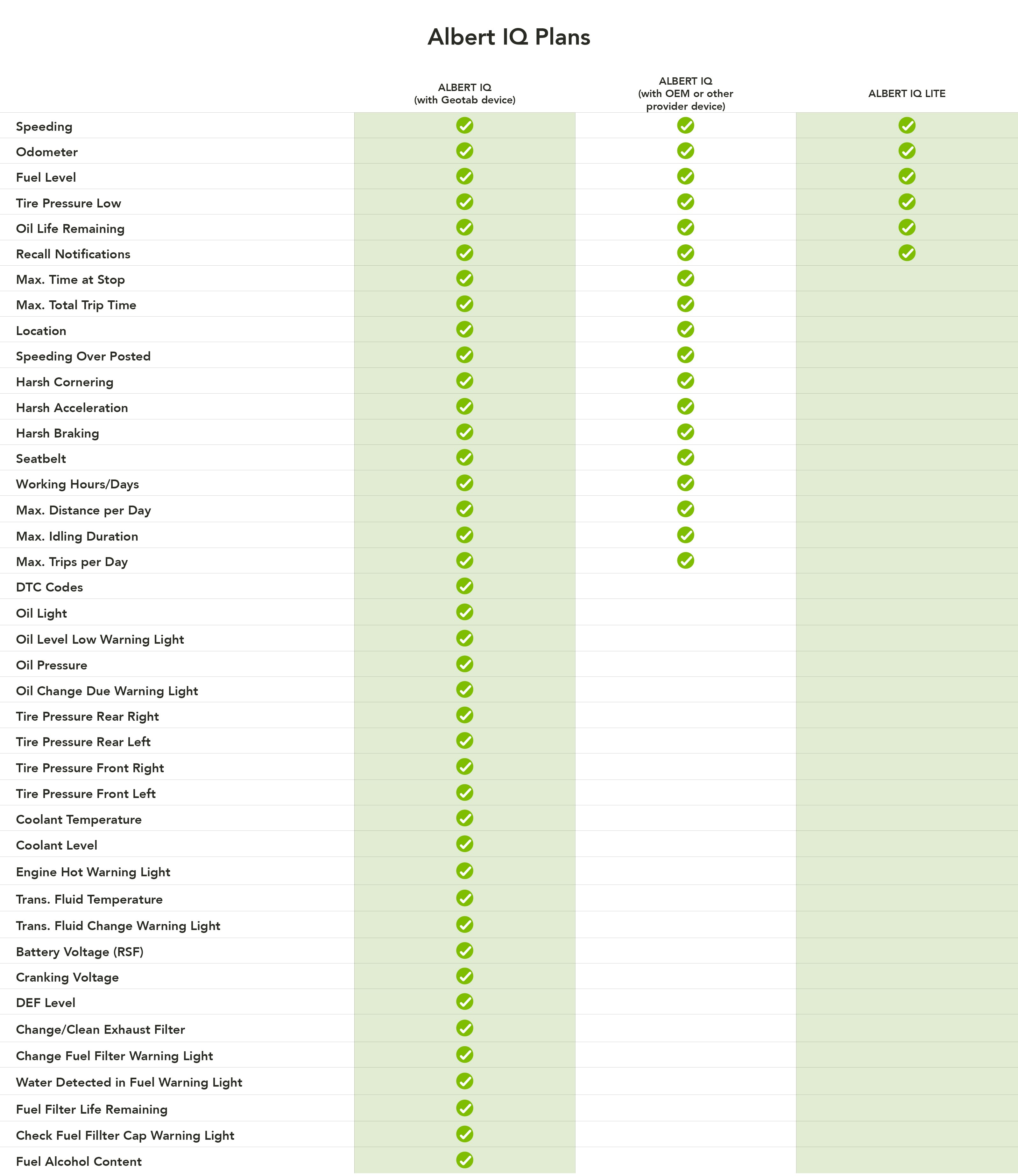 1656531950 Albert Iq Plans Chart V 4