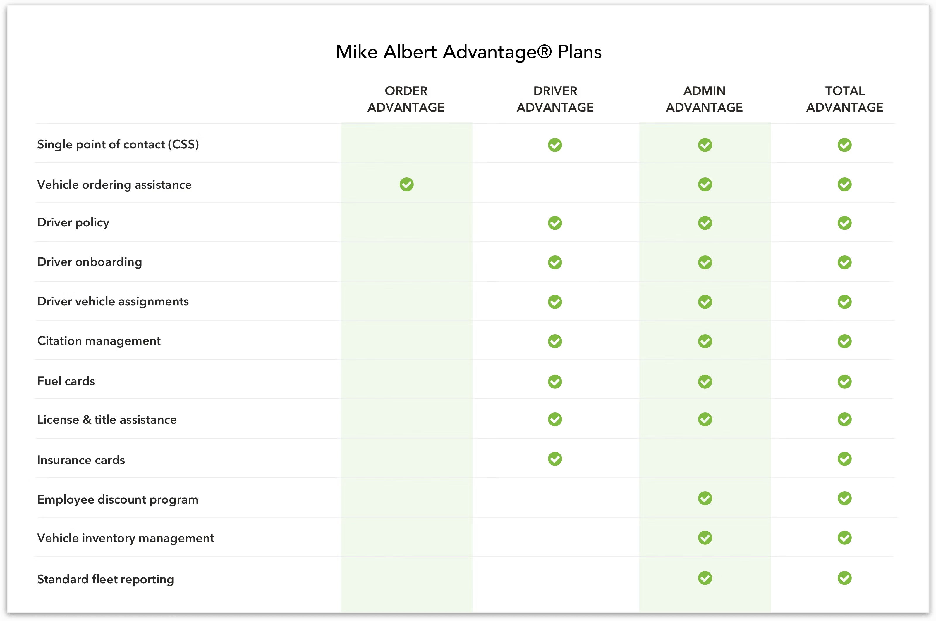 1660587030 Advantage Plans Chart