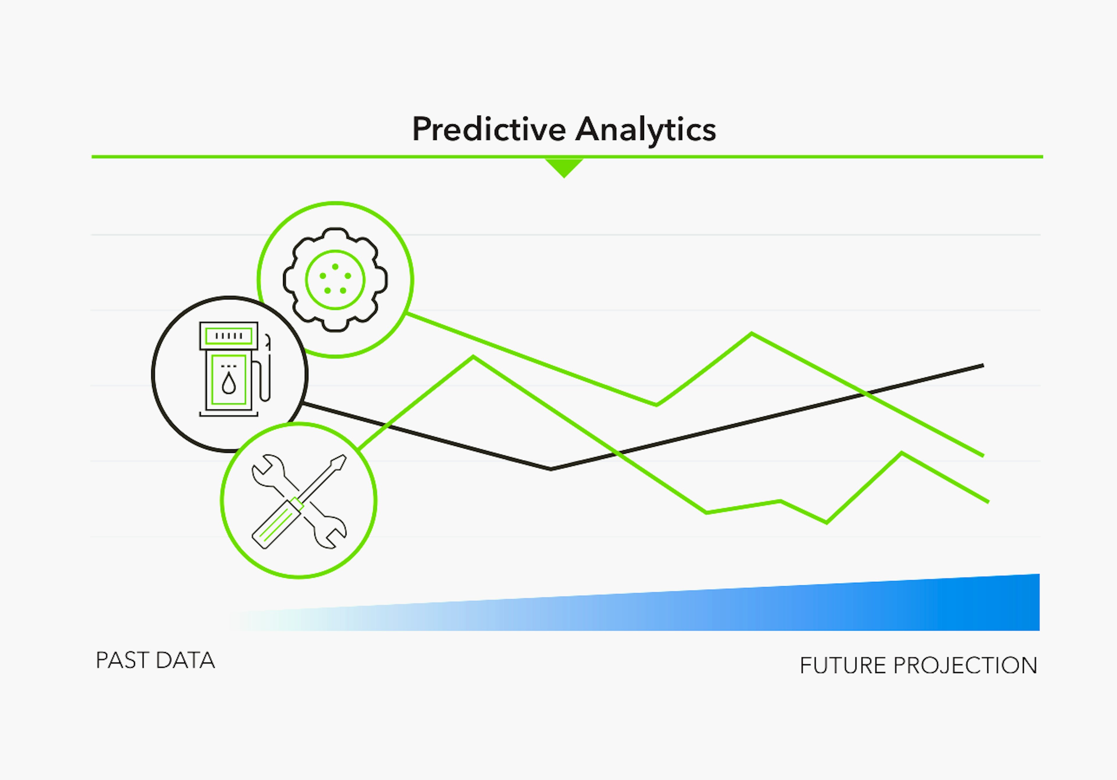 Graphic of fleet data for predictive analytics.