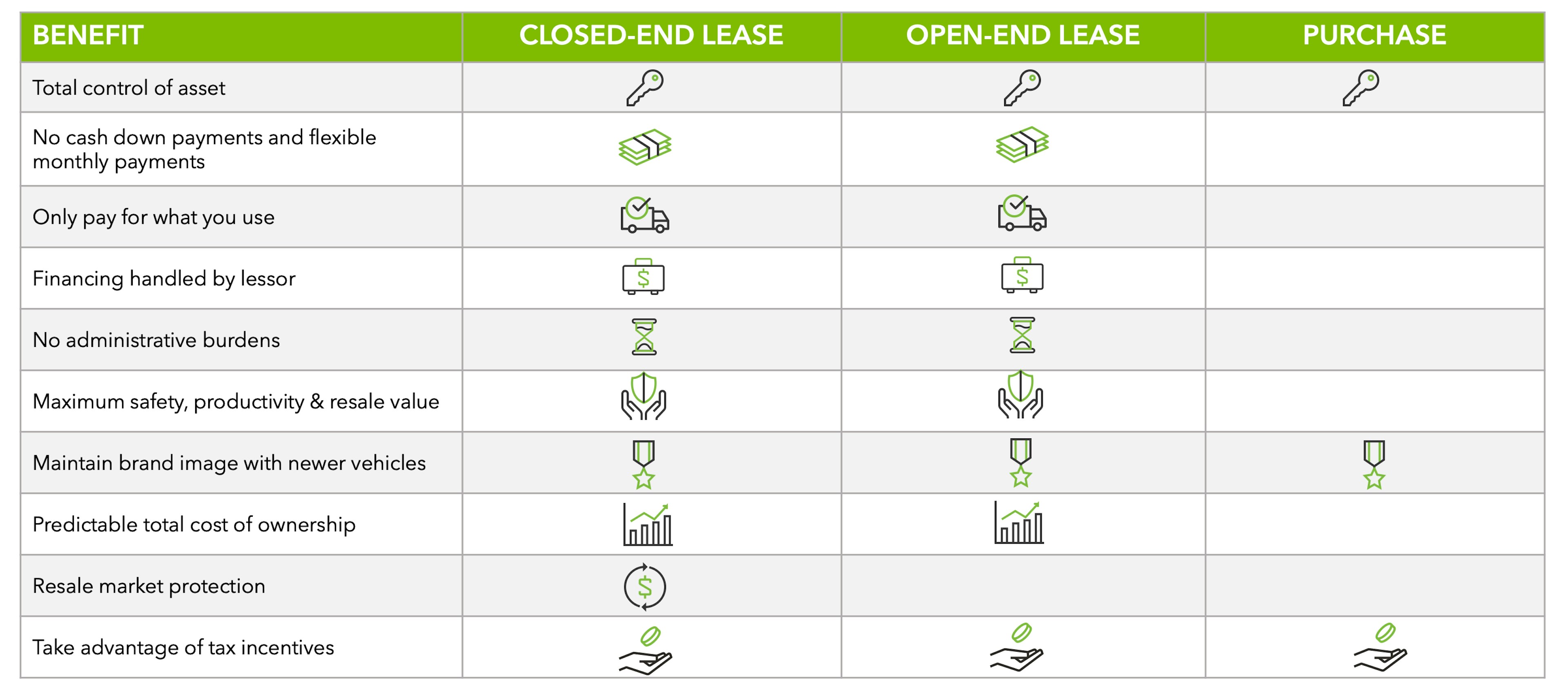 fleet leasing vs. buying chart