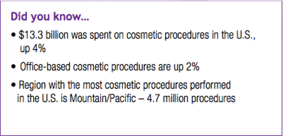 an image about facts of cosmetic surgery