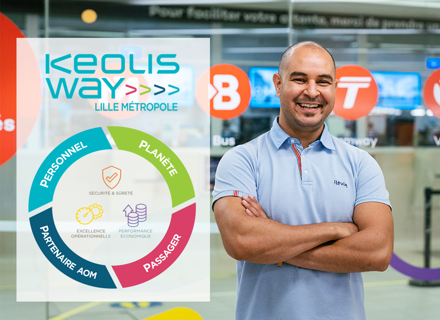 Keolis Way Projet d'entreprise