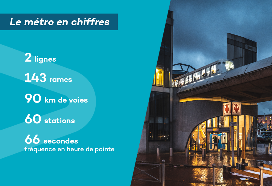 le métro en chiffres