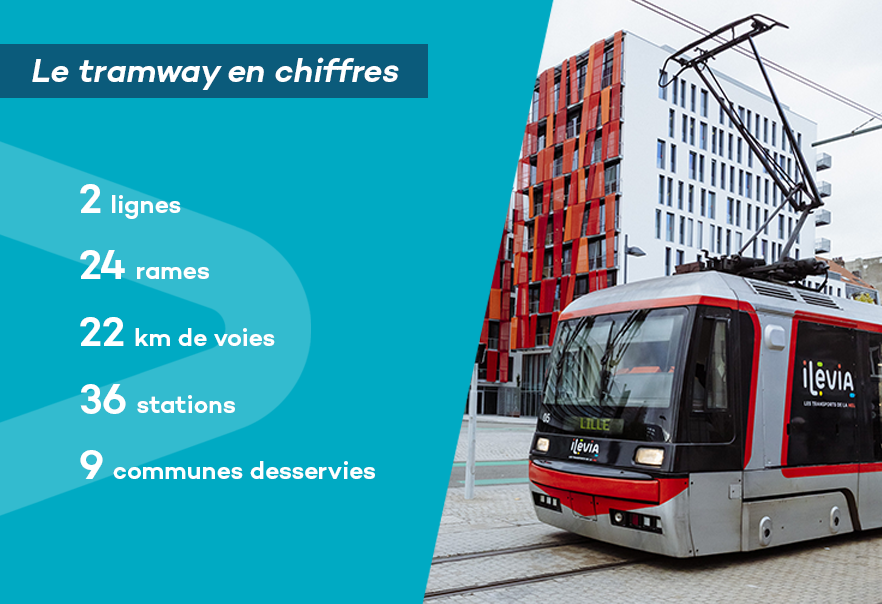 tramway en chiffres