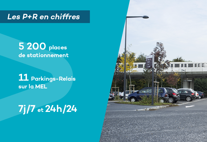 P+R en chiffres