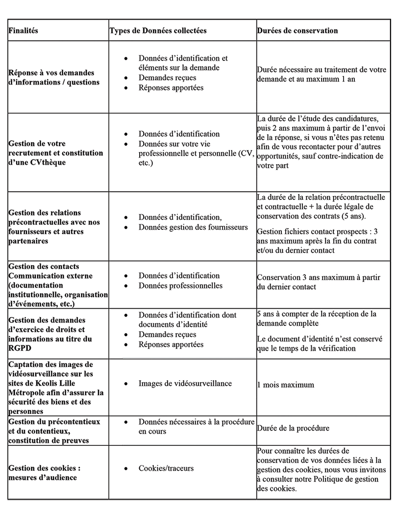 tableau données