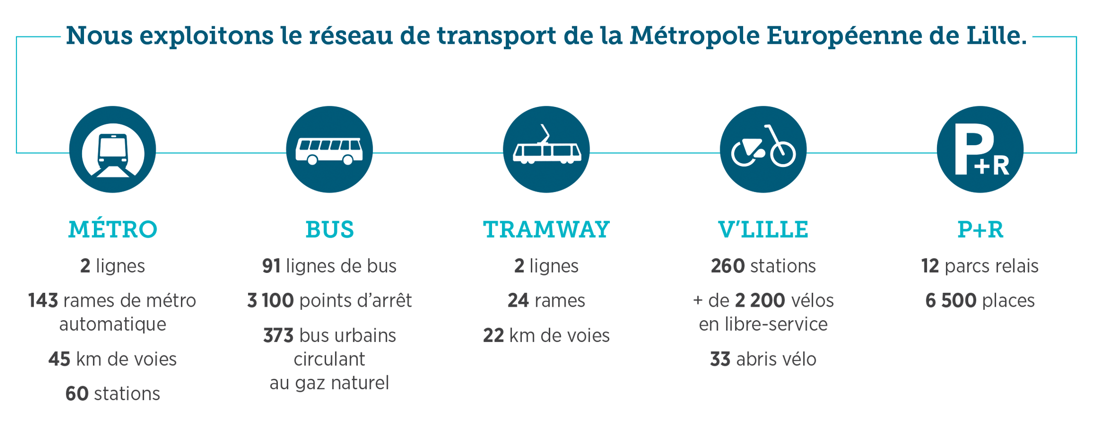 réseau ilévia