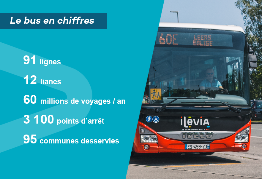 bus en Chiffres