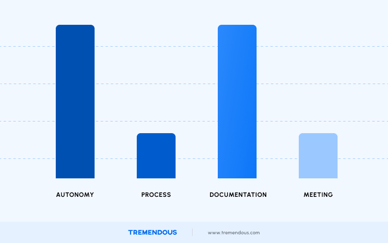 autonomy chart