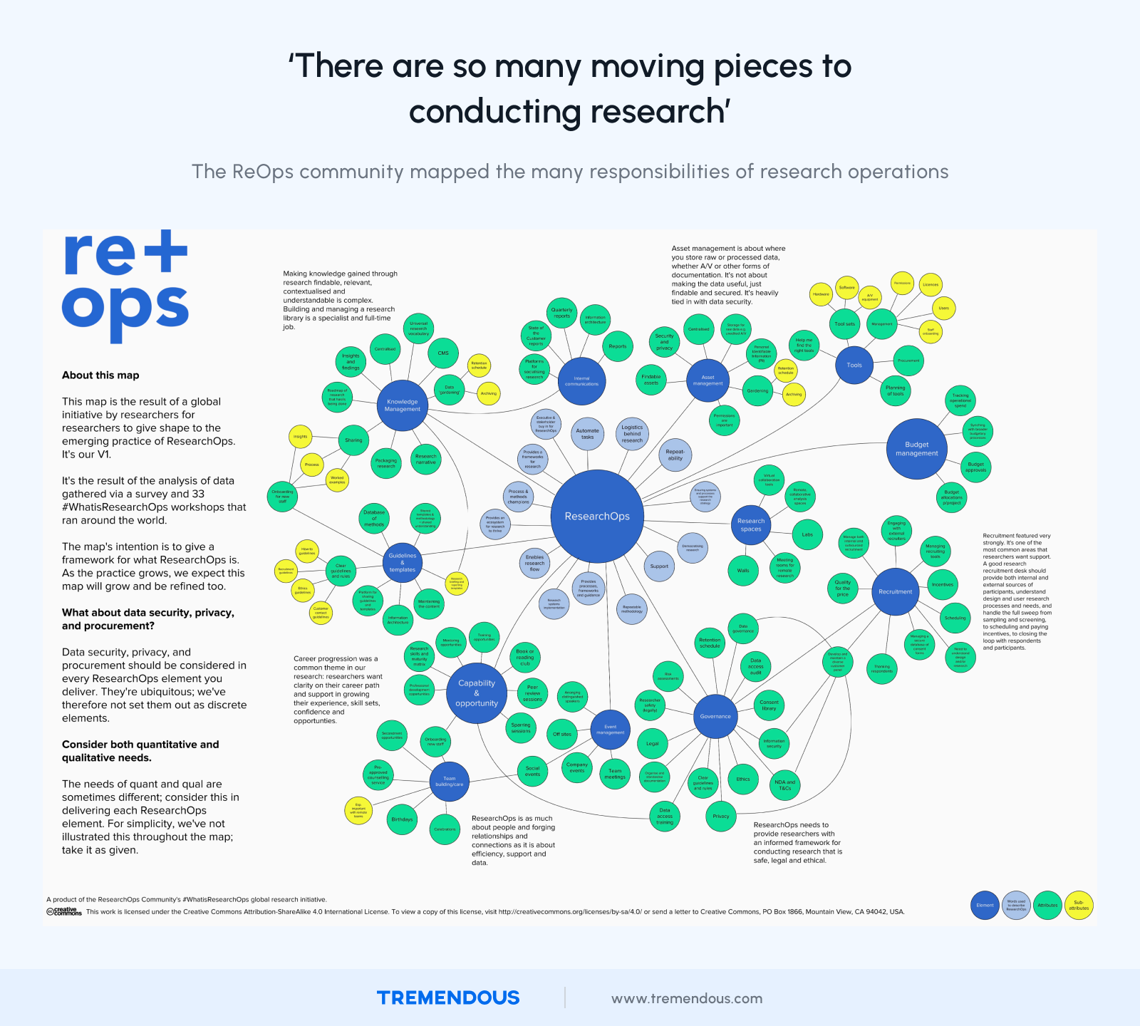 There are so many moving pieces to conducting research