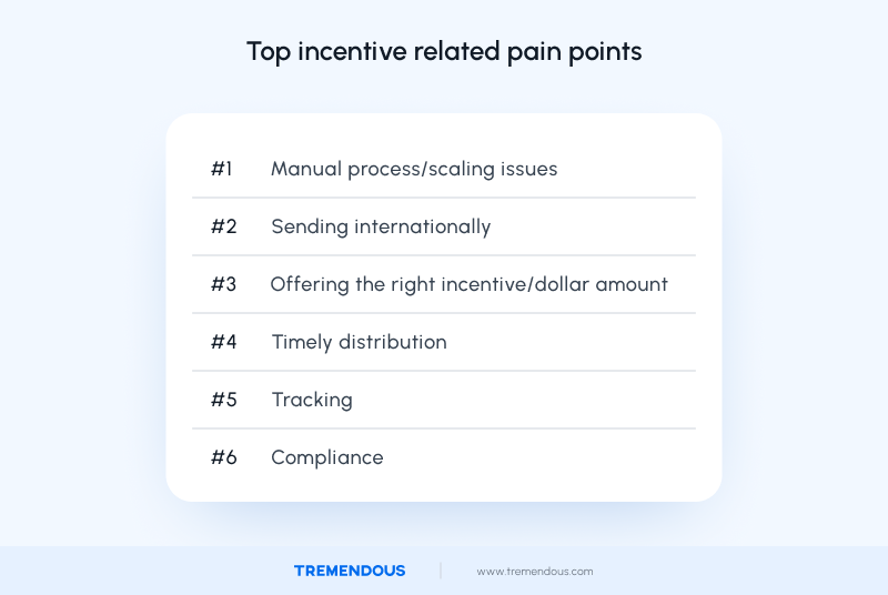 Top incentive related pain points