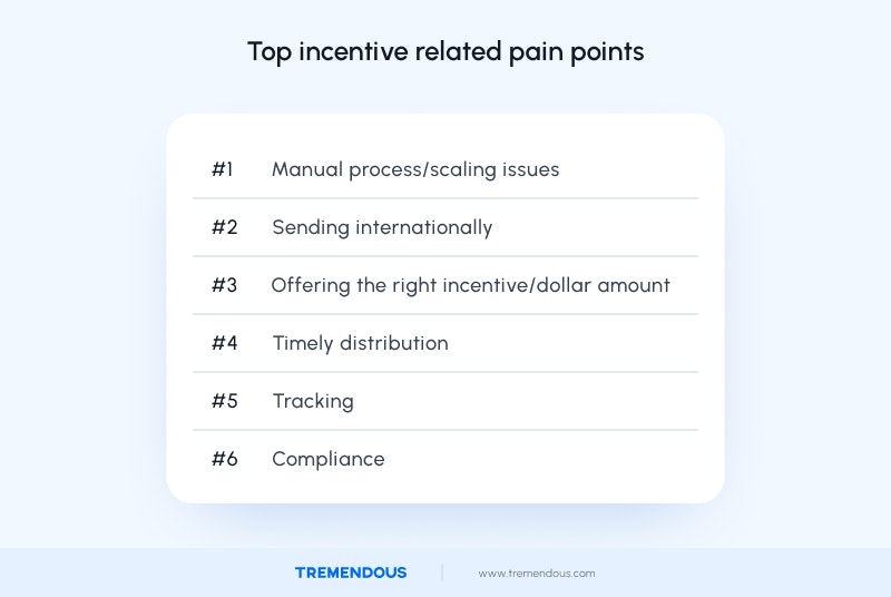 Top incentive related pain points