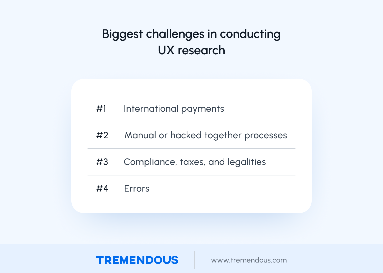 Biggest challenges in conducting UX research