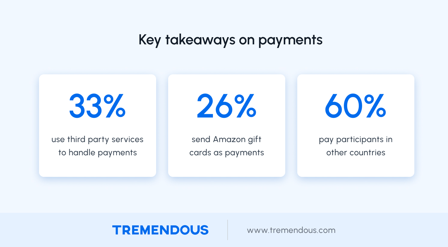 Key takeaways on payments
