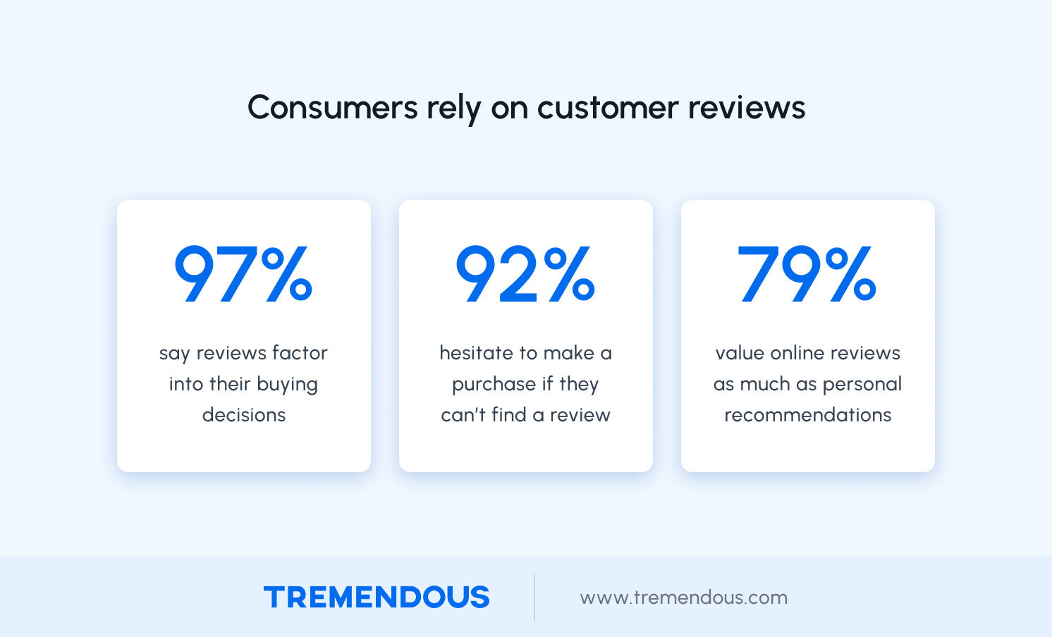 Perform Better Reviews  Read Customer Service Reviews of www