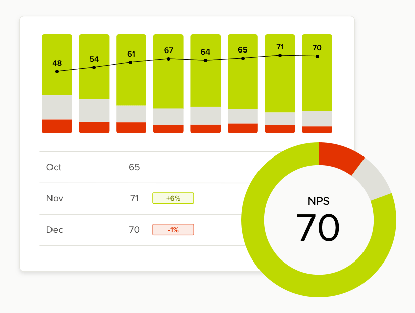 NPS score