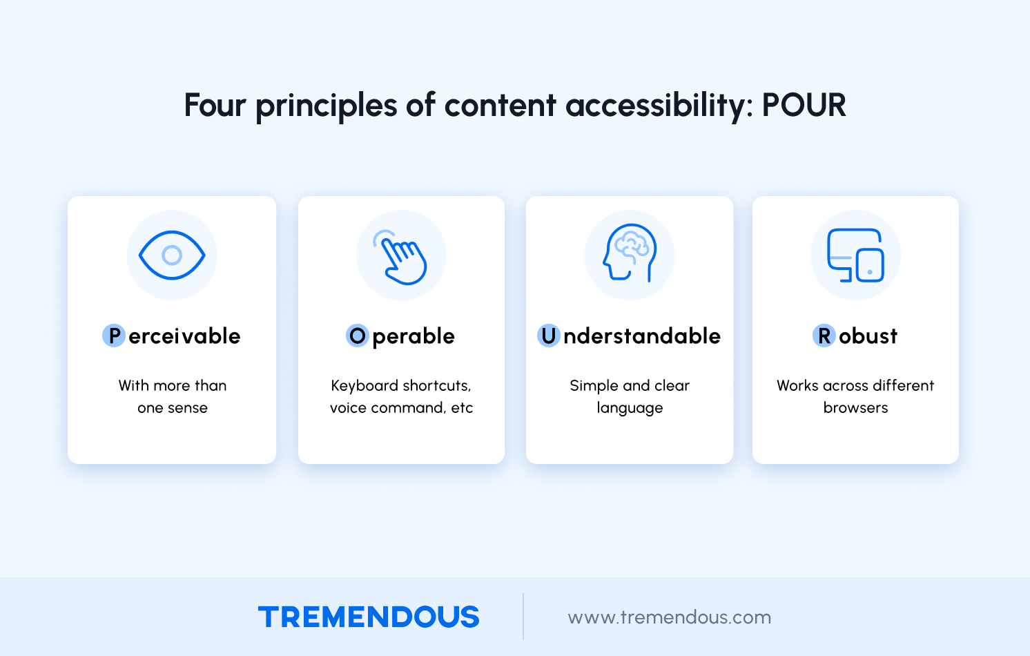 Four principles of content accessibility: POUR