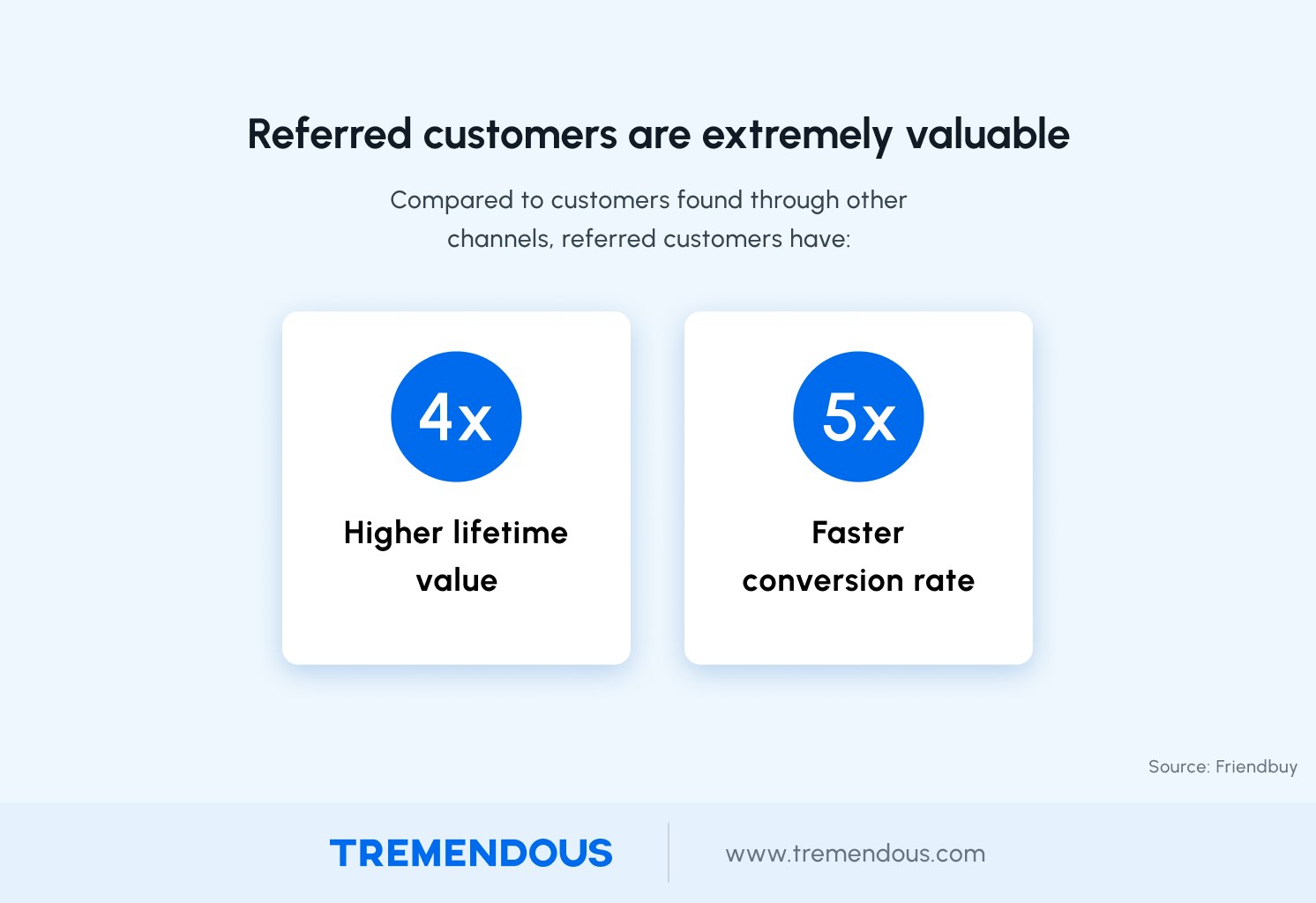 referred customers are extremely valuable