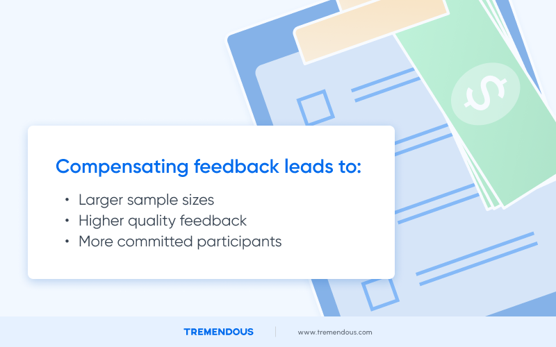 On the left, a white box that says: "Compensating feedback leads to: Larger sample sizes, higher quality feedback, more committed participants." On the right, a clipboard with money under the clip.