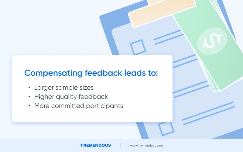 On the left, a white box that says: "Compensating feedback leads to: Larger sample sizes, higher quality feedback, more committed participants." On the right, a clipboard with money under the clip.