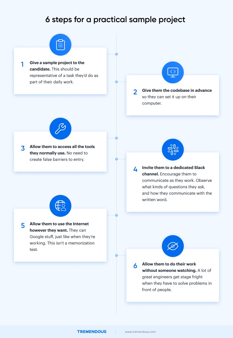 Six steps for a practical sample project. The first step is to give a sample project to the candidate. The second step is to give them the codebase in advance. The third step is to allow them to access all the tools they would normally use. The fourth step is to invite them to a dedicated Slack channel to discuss the work problem. The fifth step is to allow them to use the internet however they want. And the final step is to allow them to do their work without someone watching.