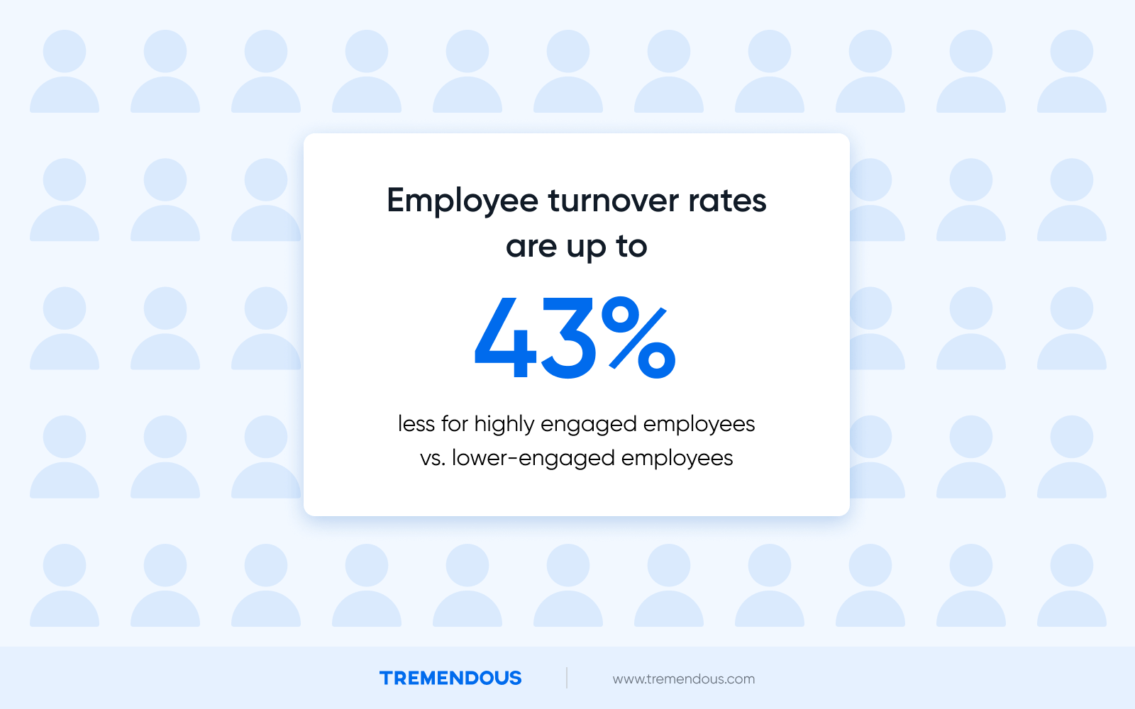 A text box says: "employee turnover rates are up to 43% less for highly engaged employees vs. lower-engaged employees."
