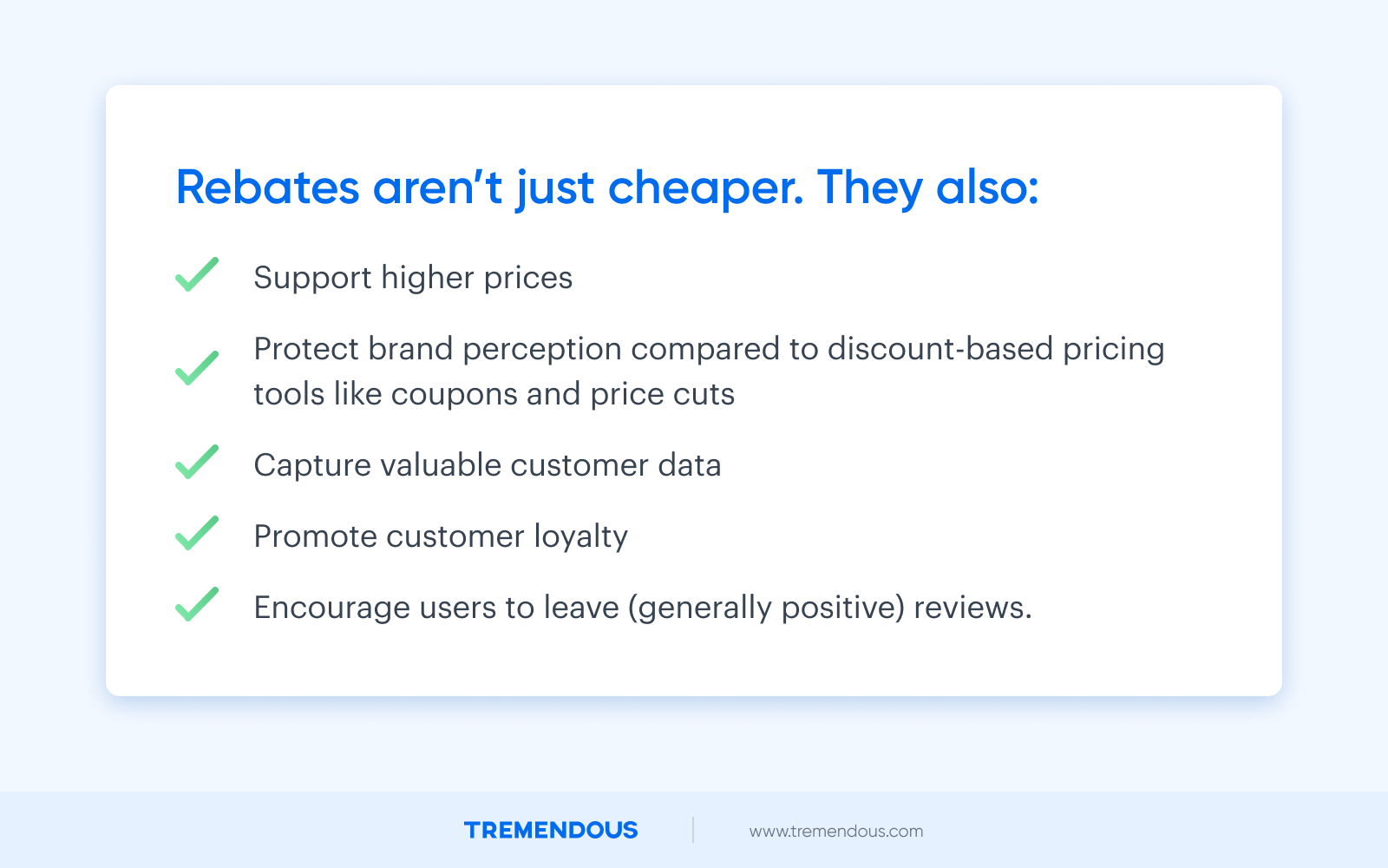 Text that reads: rebates aren't just cheaper. They also: support higher prices, protect brand perception compared to discount-based pricing tools like coupons and price cuts, capture valuable customer data, promote customer loyalty, and encourage users to leave (generally positive) reviews.