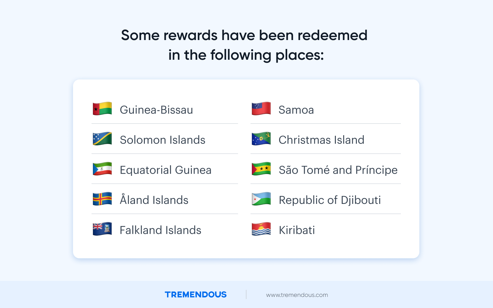 A list of the most hard-to-reach geographies, including: Guinea-Bissau, Samoa, Solomon Islands, Equatorial Guinea, Aland Islands, Falkland Islands, Christmas Island, Sao Tome and Principe, Republic of Dijibouti, and Kribati.
