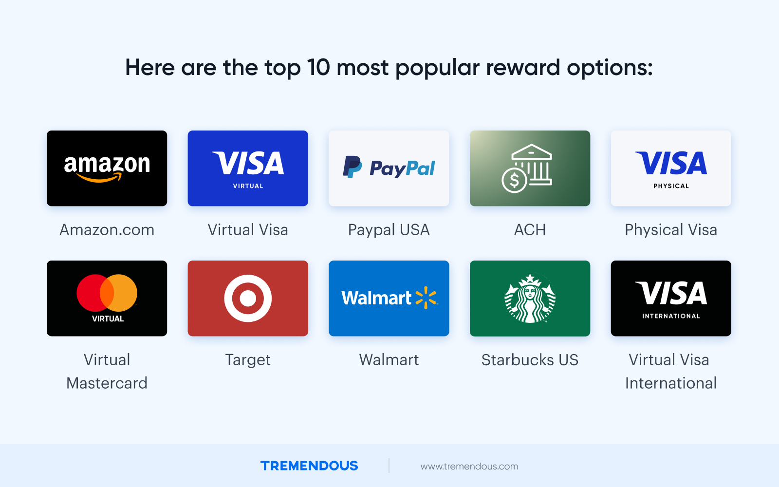 A list of the most popular redemption options including: Amazon gift cards, Visa gift cards, PayPal, ACH transfer, Physical Visa cards, Virtual Mastercards, Target gift cards, Walmart gift cards, Starbucks US git cards, and Virtual Visa International gift cards.