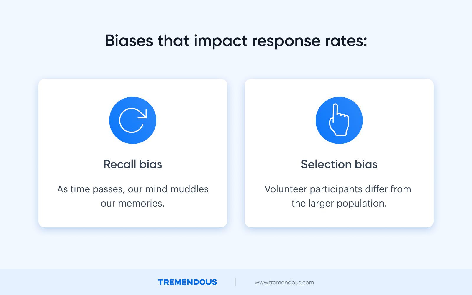 Text reads: "Biases that impact response rates." On the left, text reads: "Recall bias: As time passes, our mind muddles our memories." On the right, text reads: "Selection bias: Volunteer participants differ from the larger population."