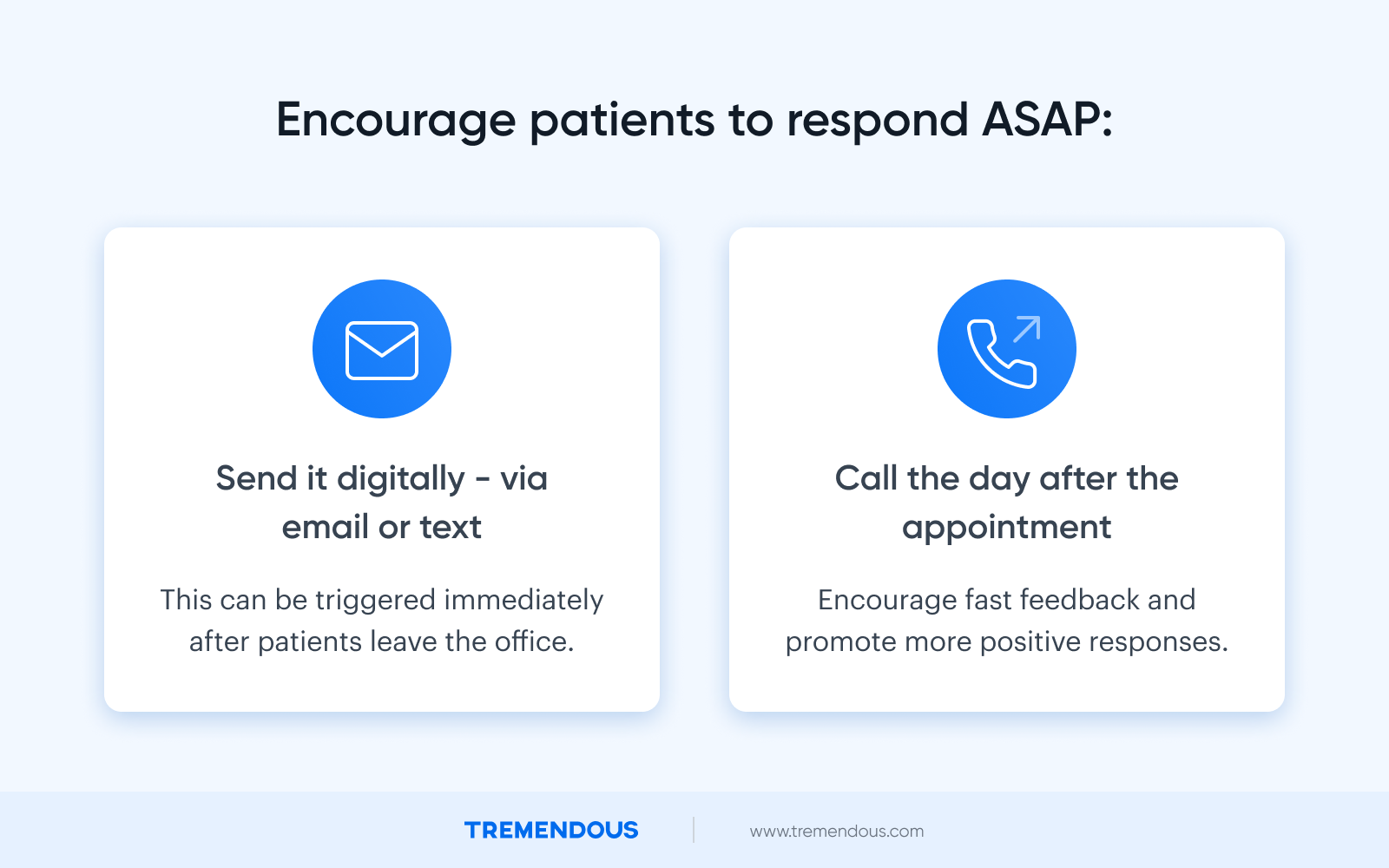At the top, text reads: "Encourage patients to respond ASAP:" On the left, text reads: "Send digitally - via email or text." On the right, text reads: "Call the day after the appointment."