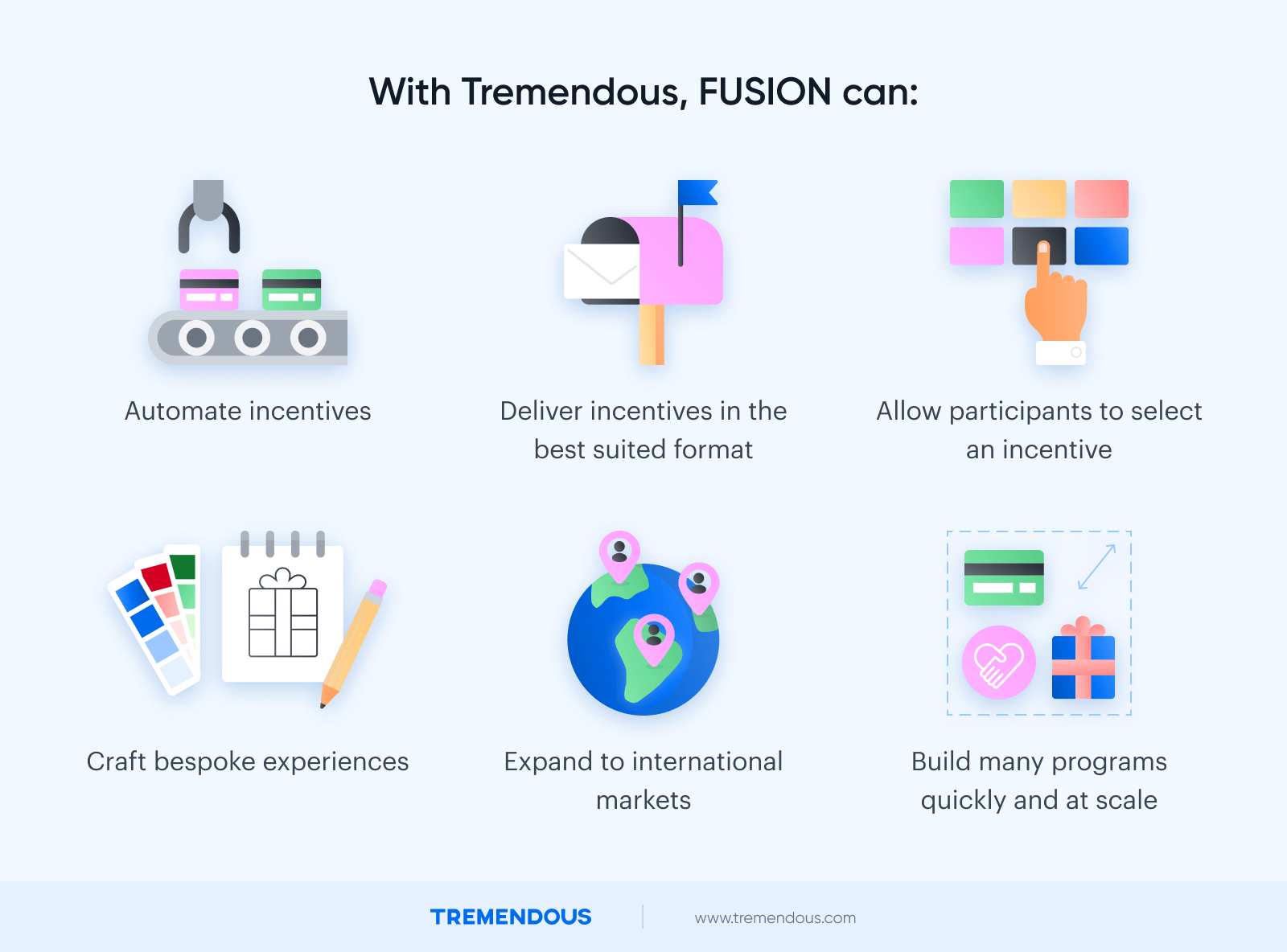 With Tremendous, Fusion can automate incentives, deliver incentives in the best-suited format, allow participants to select an incentive, craft bespoke experiences, expand to international markets, and build many programs quickly and at scale.