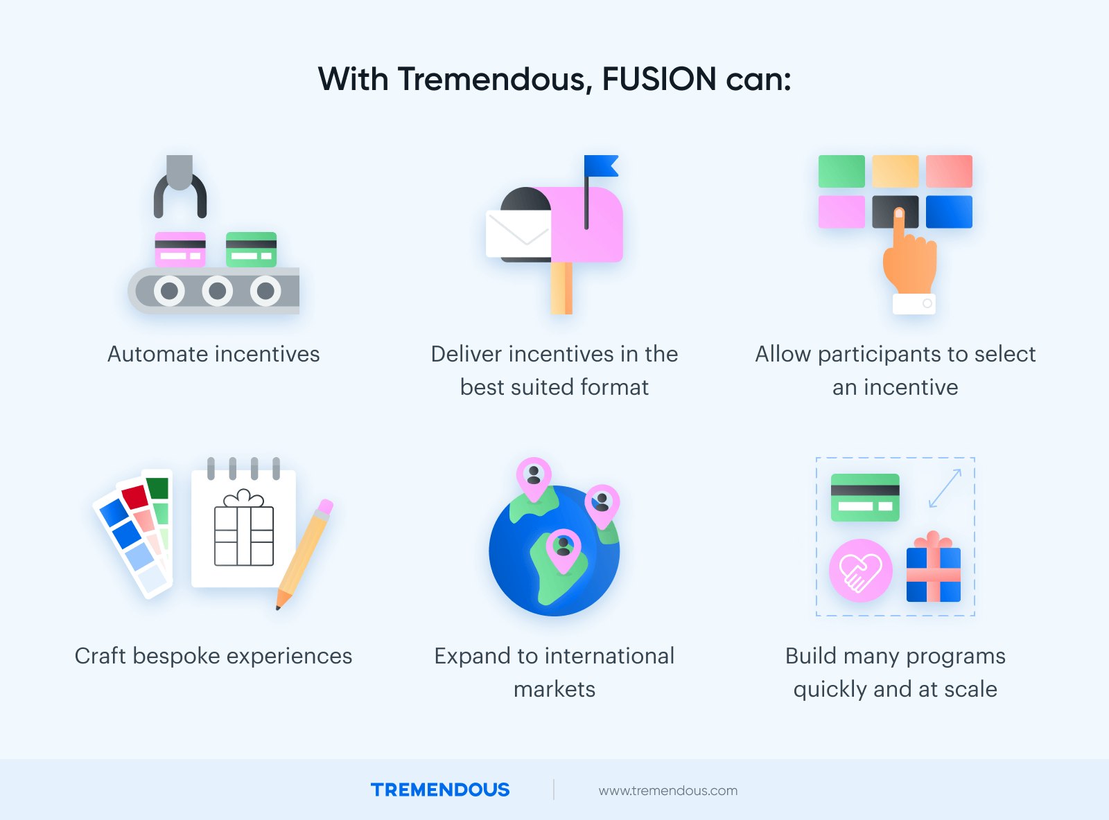 With Tremendous, Fusion can automate incentives, deliver incentives in the best-suited format, allow participants to select an incentive, craft bespoke experiences, expand to international markets, and build many programs quickly and at scale.