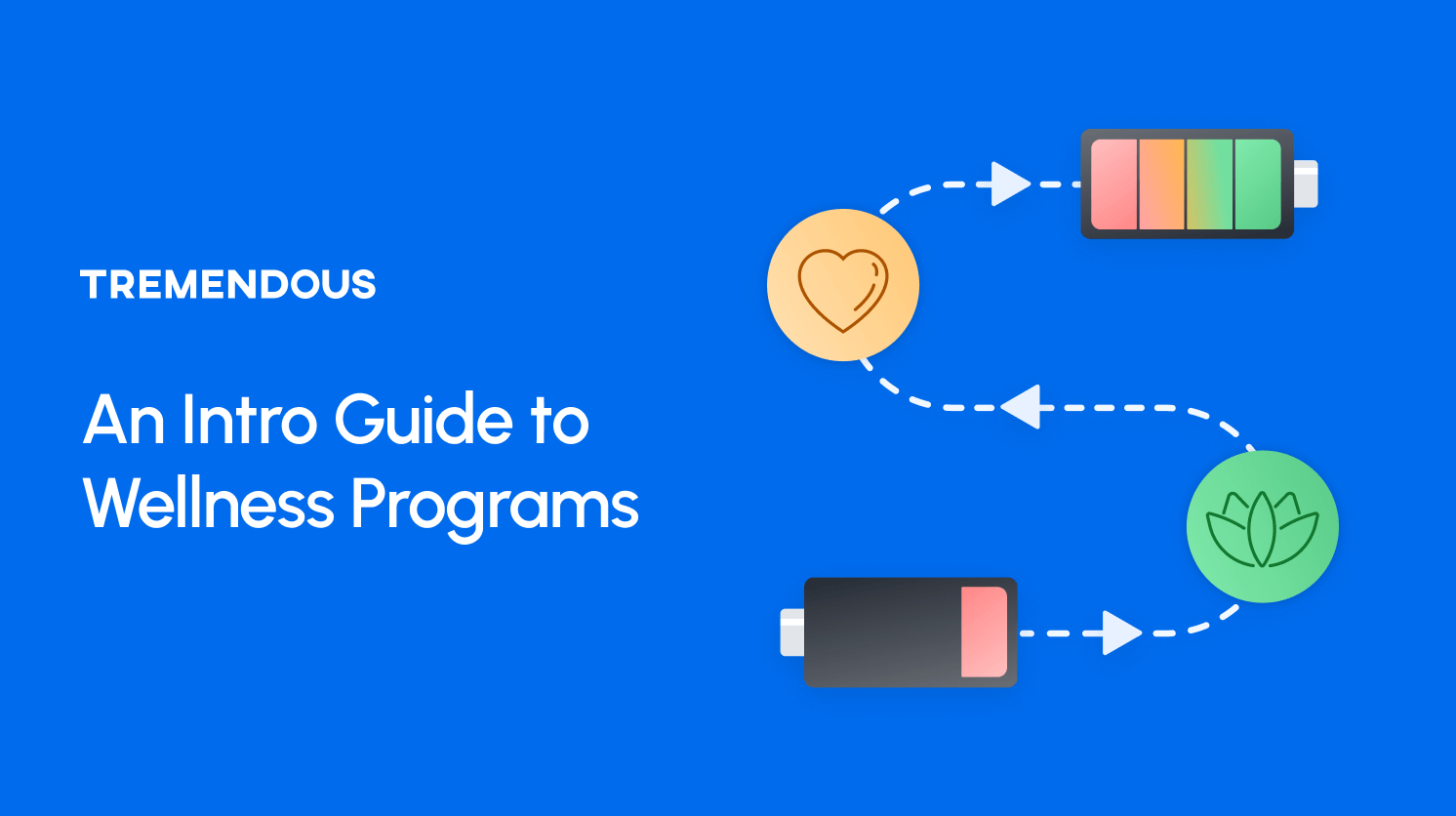 On the left, text reads, "An intro guide to wellness programs." On the right is a battery with a low charge, followed by signs of wellness, leading up to a battery with a full charge.