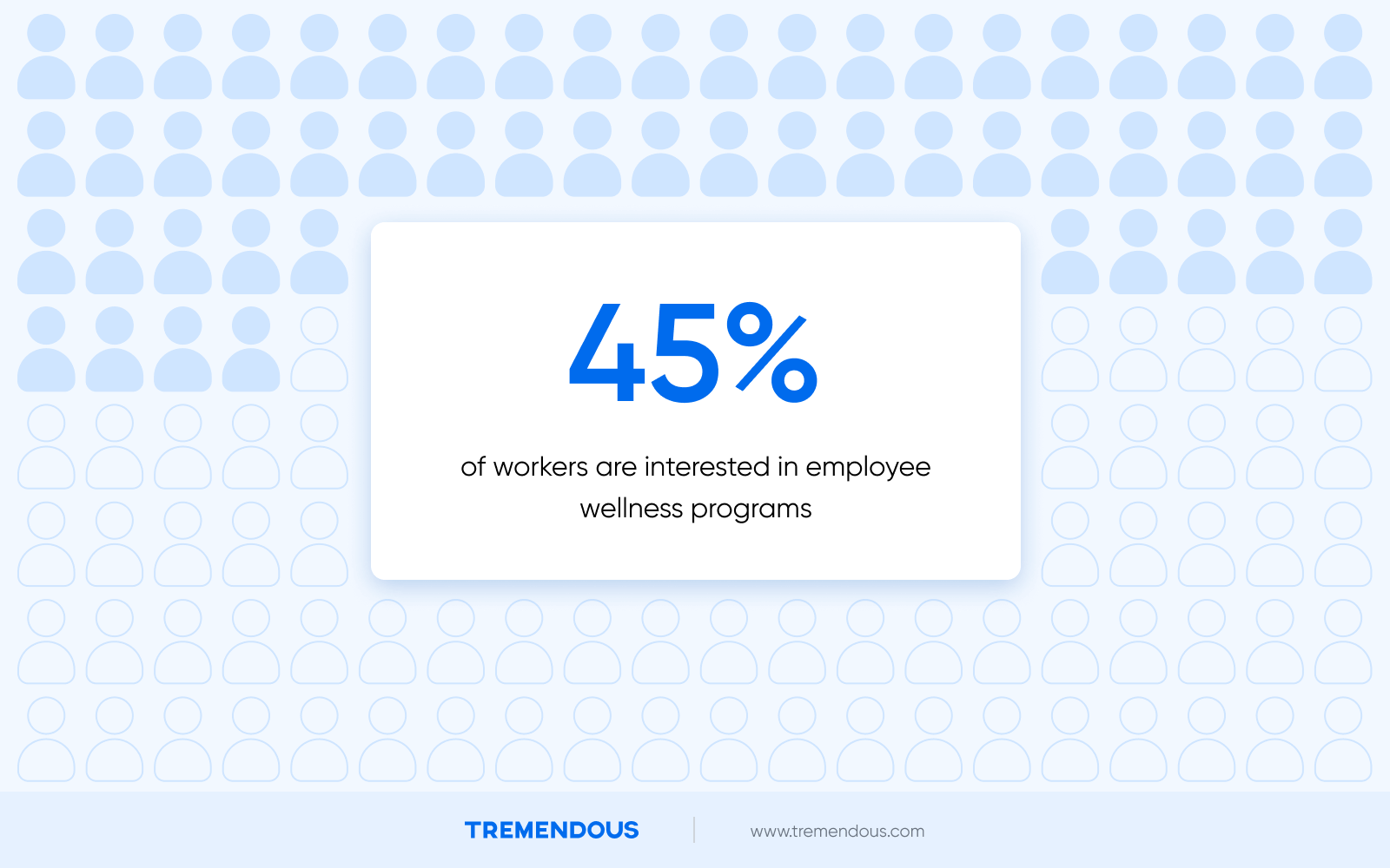 A graphic showing 45% of workers are interested in employee wellness programs.