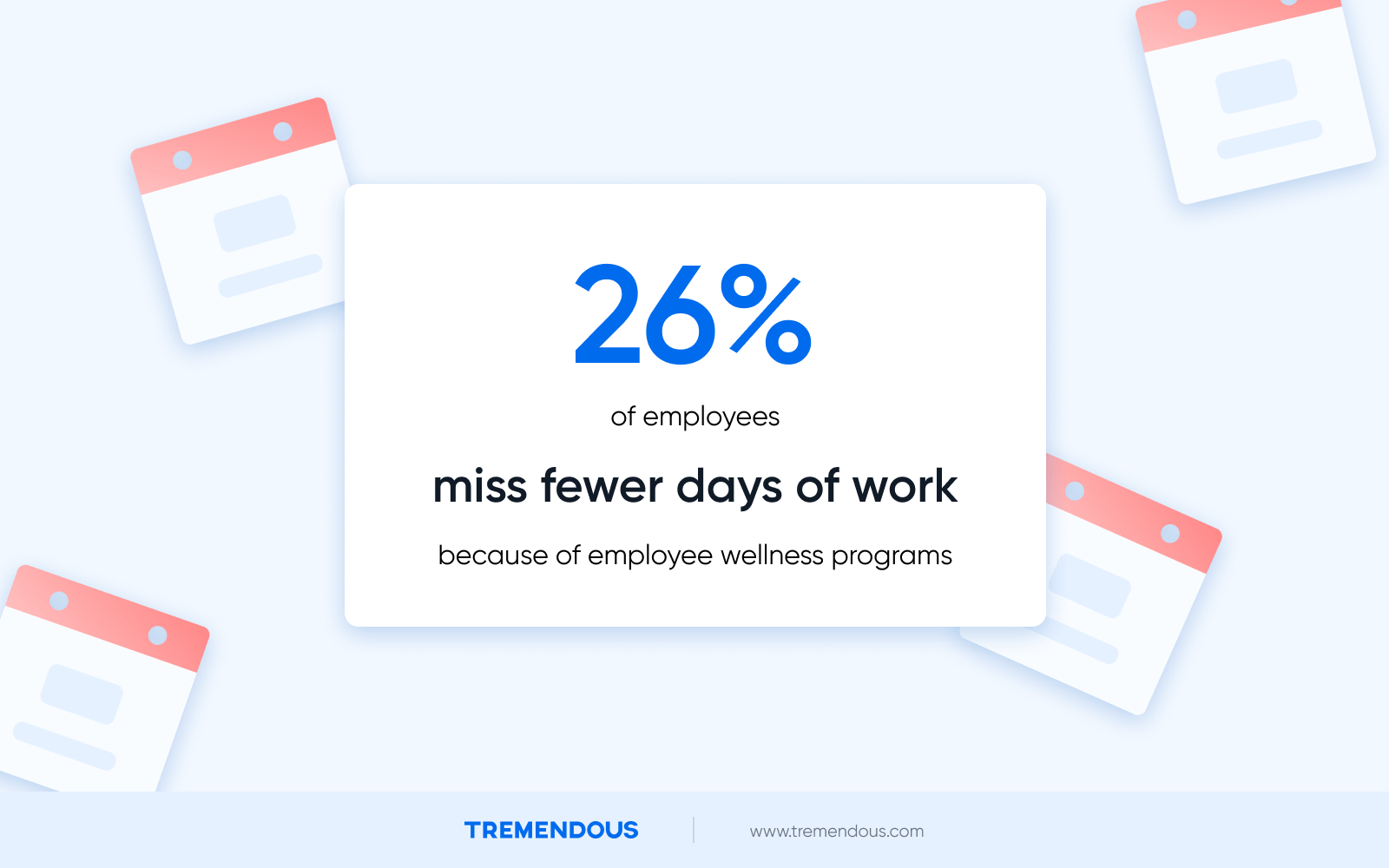 A graphic showing that 26% of employees miss fewer days of work because of employee wellness programs.