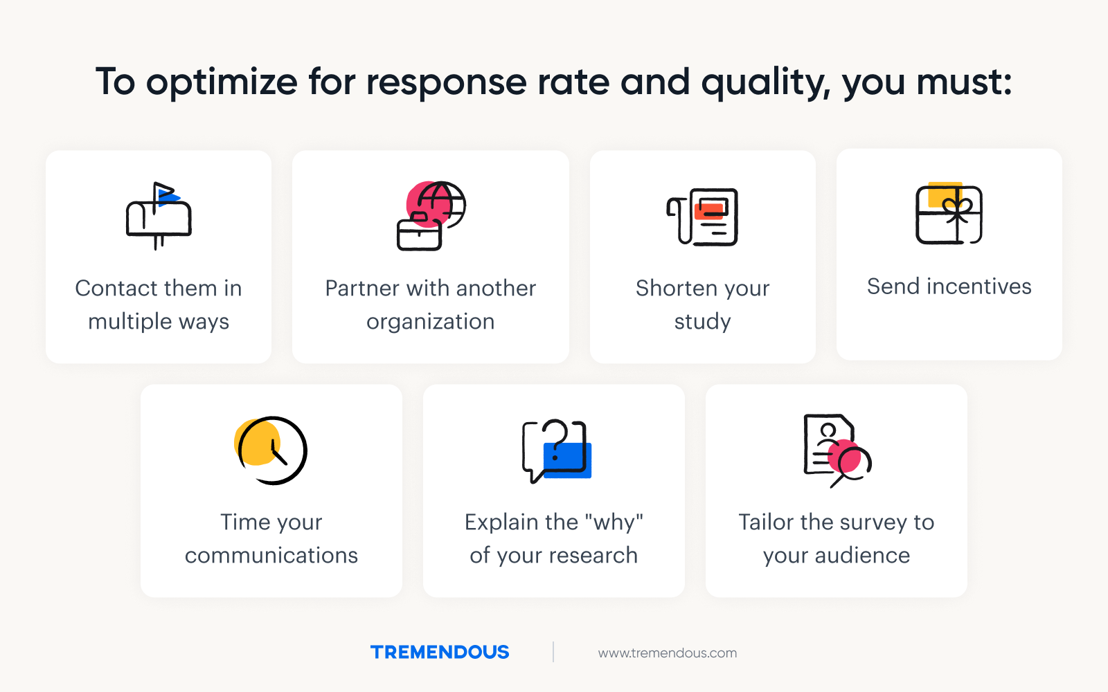 Seven tips on how to improve response rate and quality, including: contact people in multiple ways, partner with another organization, shorten your survey, send incentives, time your communications, explain why you're doing your research, and tailor the survey to the audience.